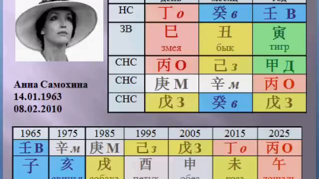 Не родись красивой Анна Самохина китайская астрология привлекательности и семейных отношений смотреть онлайн