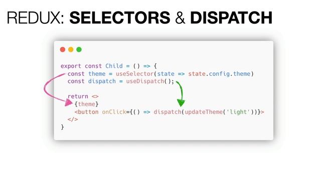 React: introduction to Redux Toolkit (2022) - State Management Strategies in React - Pt #3 смотреть онлайн