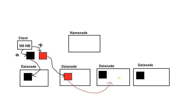 HDFS Architecture - NameNode & DataNode смотреть онлайн