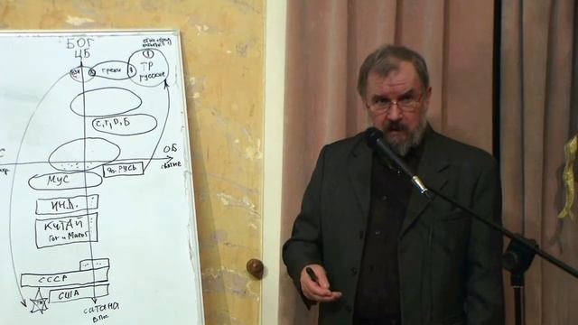 О периодической системе народов в драме истории 2012 смотреть онлайн