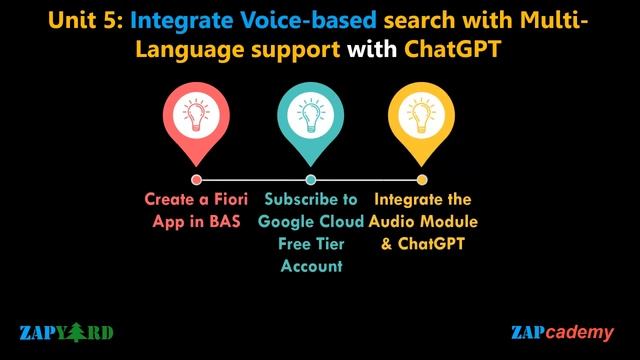 Leveraging ChatGPT for SAP | Training Starts 10th June 2023 | CAI | AppGyver | Fiori App | BTP | AI смотреть онлайн