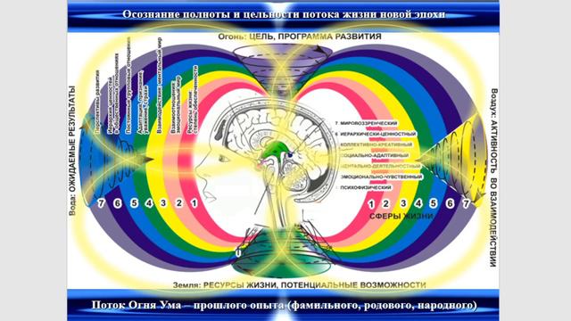 Сонастройка на утреннее пробуждение к активной жизни, звёздноевдохновение и реализациюПредназначени смотреть онлайн