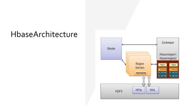 Introducing Apache Hbase смотреть онлайн