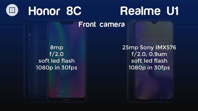 Honor 8C Vs Realme U1 Comparison | Snapdragon 632 Vs Helio P70 | Which Is Better ? смотреть онлайн