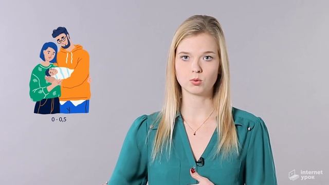 Компоненты общения и навыки слушания | Психология для старшеклассников | Урок 4 смотреть онлайн