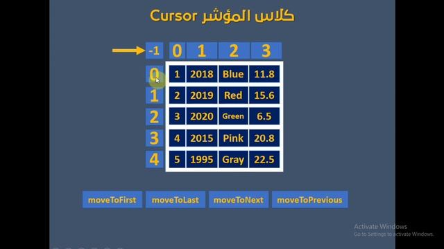 فيديو #209 | قواعد البيانات Database | كلاس Cursor بالتفصيل смотреть онлайн