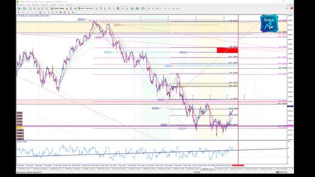 Обзор валютного рынка, а так же SNP500 Nasdaq и Dow по Методике Адверза на  27.05.2022
