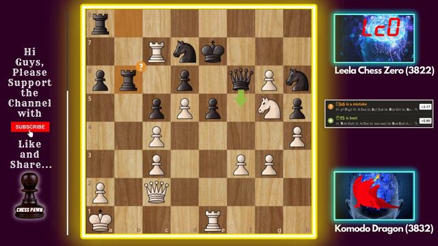Komodo Dragon Sacs KNIGHT against Leela || Amazing Game || CCC 17 Rapid Main смотреть онлайн