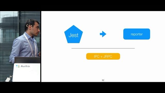 Жесть для Jest | Сергей Мелюков, Авито | SPA Meetup #5 смотреть онлайн