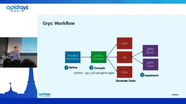 Apidays Paris 2022 - Grpc, GraphQL, Rest: Which one should you pick? by Cedrick Lunven смотреть онлайн