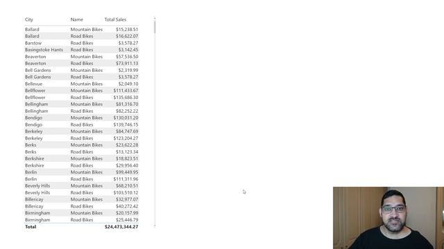 Asking ChatGPT for Power BI TopN Instructions - Did it Work? смотреть онлайн
