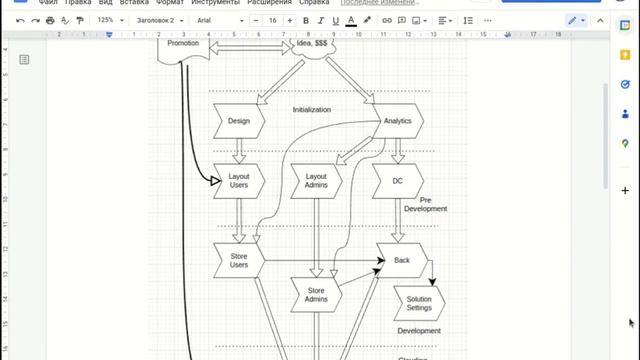 Для чего этот скринкаст, Стандарты разработки смотреть онлайн