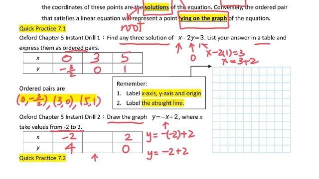 2 Linear Equation in Two Unknowns - Read and Draw Graph (Note Page 1~2) смотреть онлайн