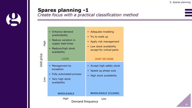 Effective Spare Parts Management смотреть онлайн