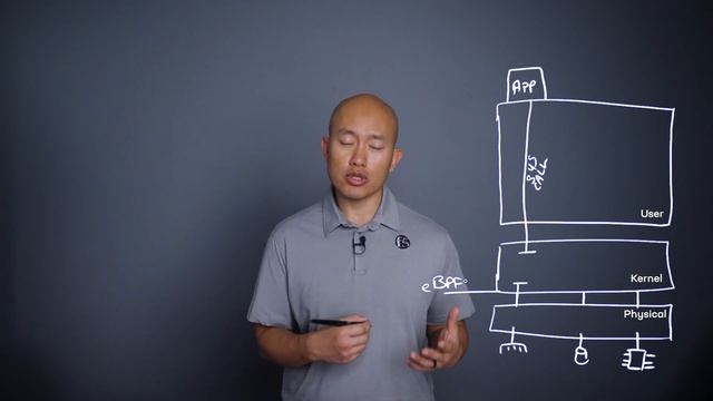 What is eBPF? Brightboard Lesson смотреть онлайн
