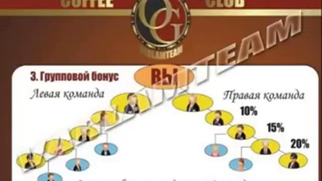 Презентация ORGANO GOLD смотреть онлайн