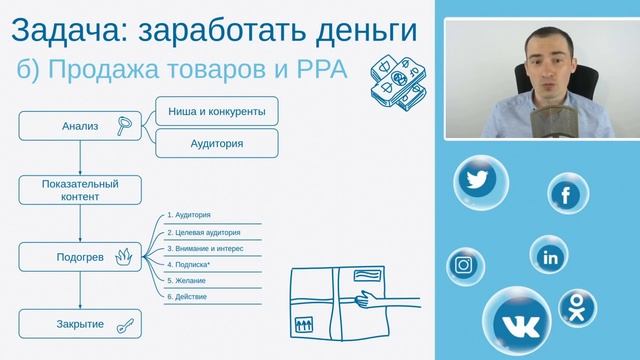 Сделай Сам для Души