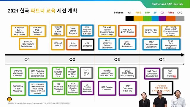 파트너 & SAP 라이브 토크 смотреть онлайн