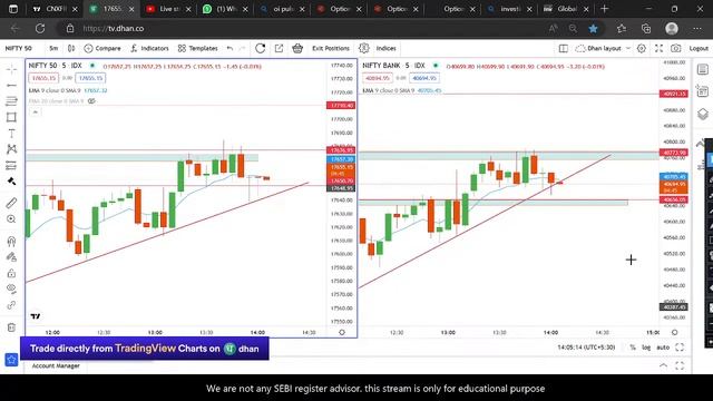 ZERO HERO SPECIAL OPTION TRADING NIFTY /BANKNIFTY AND INTRADAY STOCK #livestream #educational #live смотреть онлайн