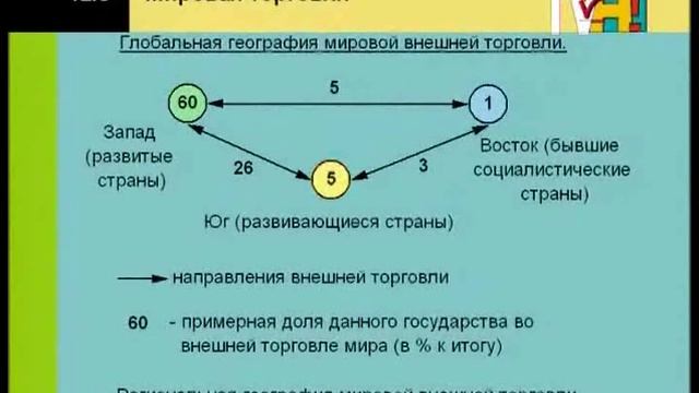Международные экономические отношения. 10 класс. Видеолекция по географии смотреть онлайн