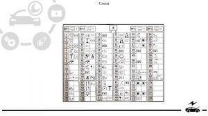 Предохранители и реле Скания 5 / 6 серии PGR с описанием, схемами блока и его расположением