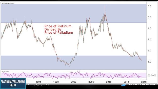 FED Rate Hike Recap | How Did Gold, Silver, & Dollar React? смотреть онлайн