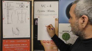 Учимся Отыскивать Точку Гуань-Юань VC-4.