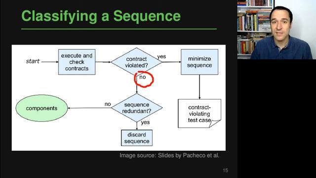 Lecture "Random Testing and Fuzzing (Part 2, Randoop)" of "Program Analysis" смотреть онлайн