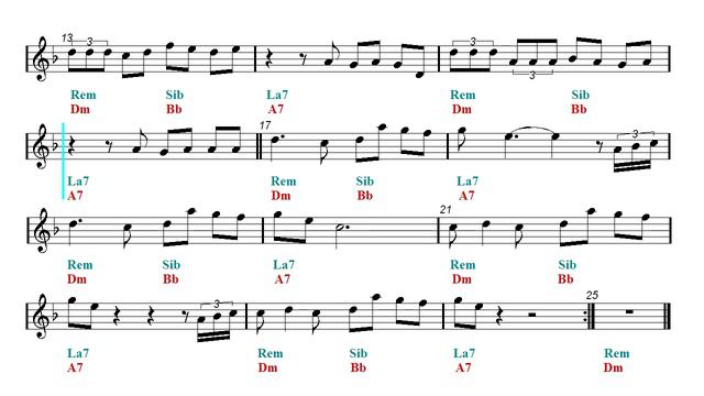 Camila Cabello - HAVANA ft. Young Thug - Play Along - Kpop Remix (Sheet Music - Guitar Chords) смотреть онлайн