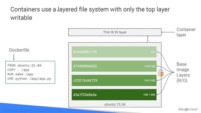 01 Introduction to containers and Docker смотреть онлайн