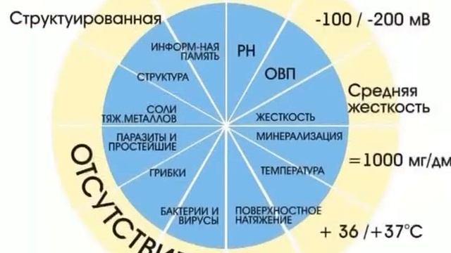 12 показателей воды смотреть онлайн