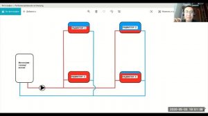 Балансировка системы отопления. Почему важна гидравлическая балансировка системы отопления