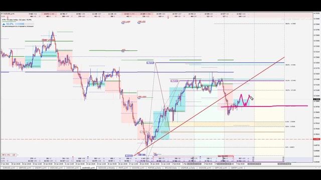 Обзор рынка 07.02.2022 смотреть онлайн