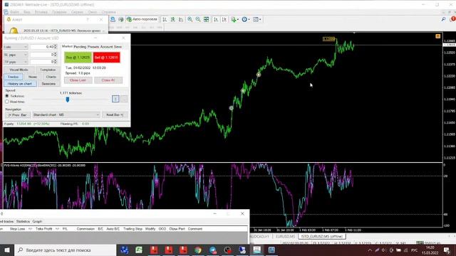 Релиз индикатора FVG Waves