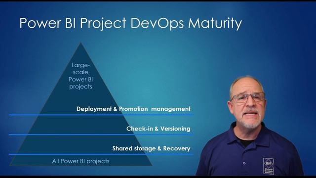 Power BI DevOps CI/CD Intro & Part 1 смотреть онлайн