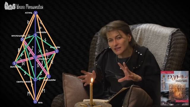 Диагностика ситуации по древу Иггдрасиль смотреть онлайн