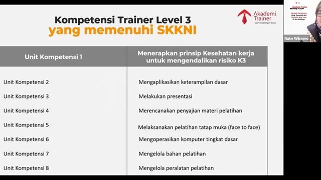 Menjadi Pembicara Yang Terampil Dan Memiliki Nilai Jual Di Era Shifting - Part 2 смотреть онлайн