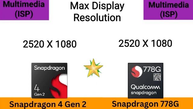 Snapdragon 4 Gen 2 vs Snapdragon 778G @thetechnicalgyan ? Snapdragon 778G vs 4 Gen 2 смотреть онлайн