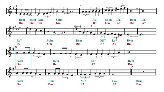 B flat Play Along - Bésame Mucho (Bb Sheet music - Guitar chords) смотреть онлайн