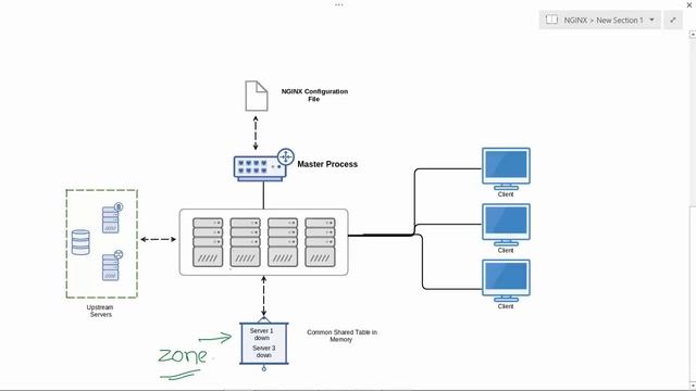 NGINX video course - Shared Memory and Active Health Monitoring смотреть онлайн