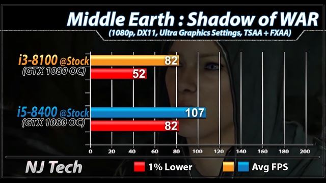 i3-8100 vs i5-8400 | Which is Better Value for Money...??? смотреть онлайн