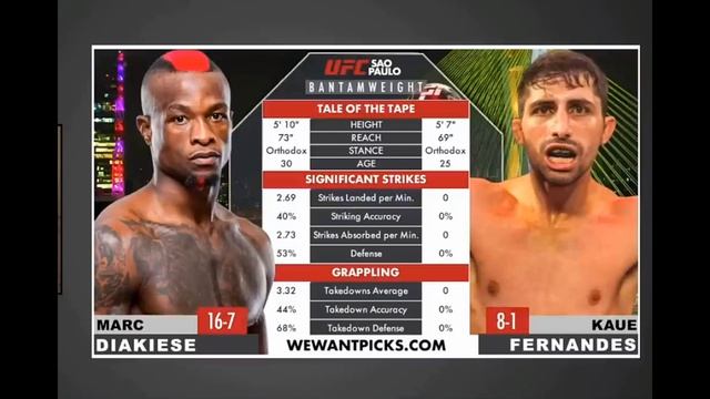 Marc Diakesse vs Kaue Fernandes Ufc São Paulo, análise e palpite смотреть онлайн