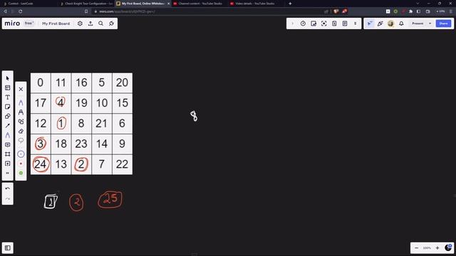 2596. Check Knight Tour Configuration - JAVA (Weekly Contest 337)