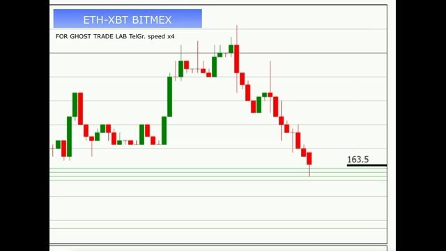 Bitmex Api. Визуализация исполнения сделок + наложение крупных ордеров смотреть онлайн
