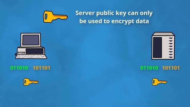 How is Data Encrypted over the Network? смотреть онлайн