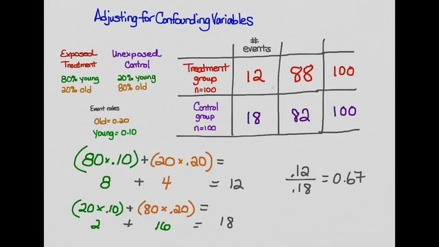 Adjusting for confounding variables смотреть онлайн
