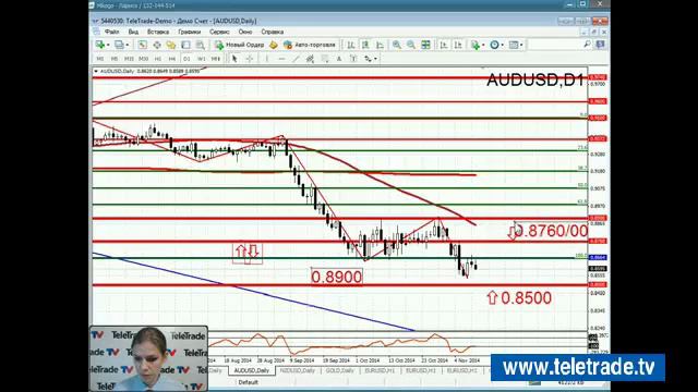 Teletrade Царская УФР премаркет USA итоги 2014 11 11 1 смотреть онлайн