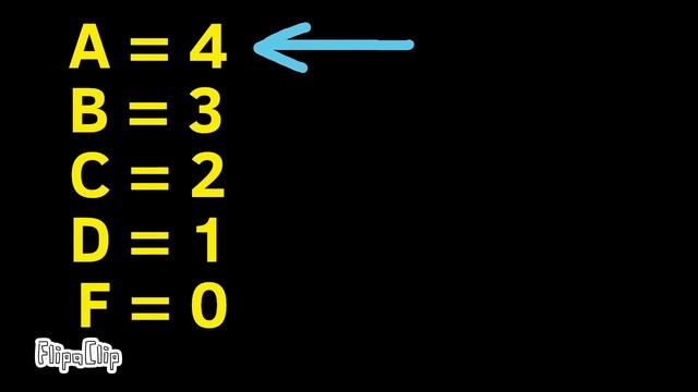 How to Calculate G.P.A. | How to Figure Out Your Grade Point Average смотреть онлайн