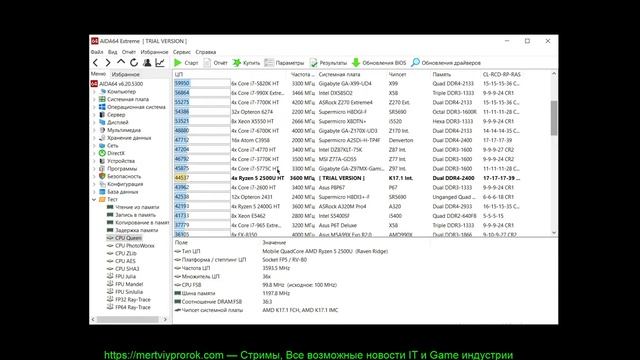 Обзор Lenovo Ideapad 330-15ARR C Ryzen 5 2500U