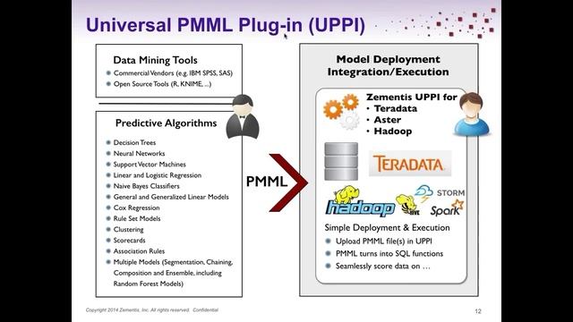 Winning with Big Data Analytics смотреть онлайн